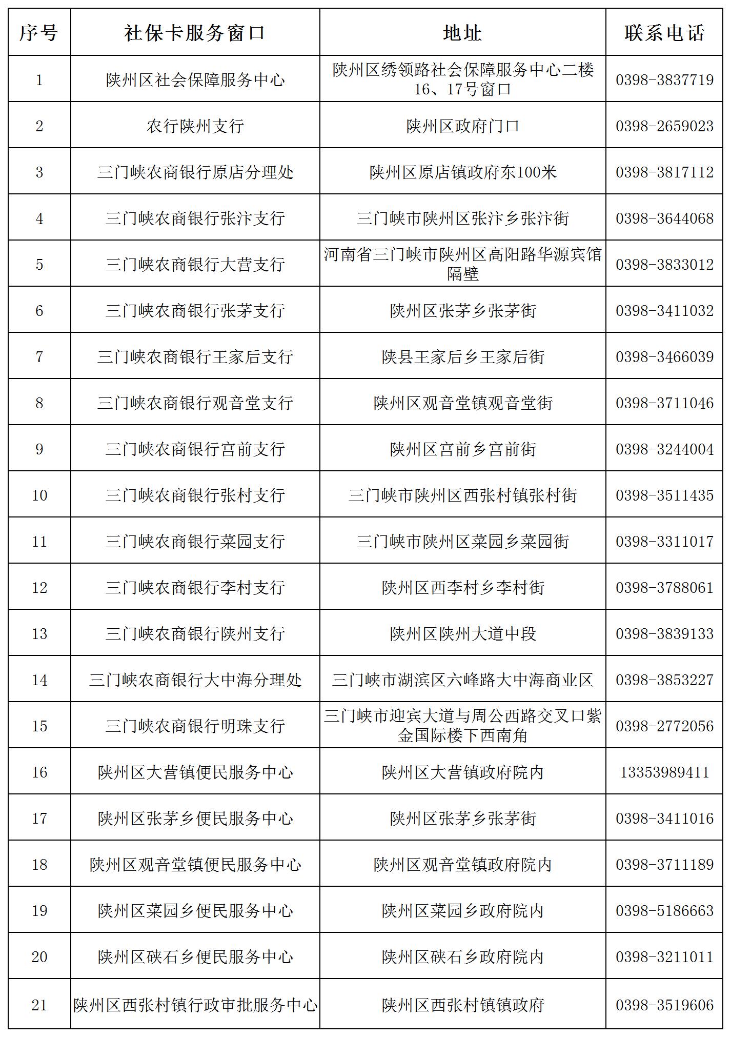 修改社保卡密码服务网点_Sheet1.jpg